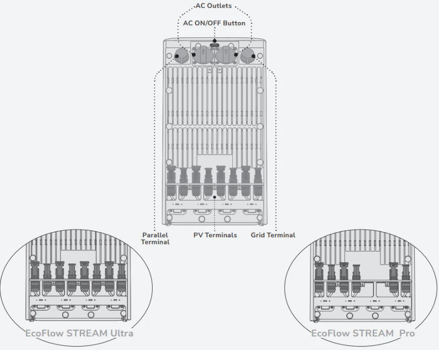 Ecoflow Sistema de Armazenamento Solar Plug & Play - Ecoflow STREAM Pro - Image 11