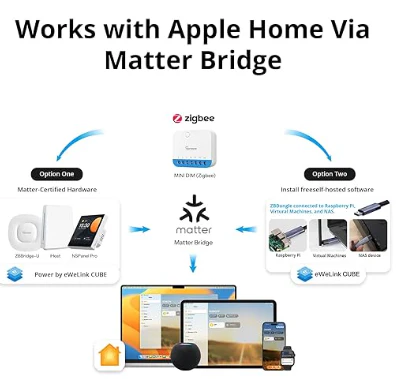 Sonoff Interruptor Dimmer Inteligente Zigbee 3.0 - SONOFF MINI-ZBDIM - Image 8
