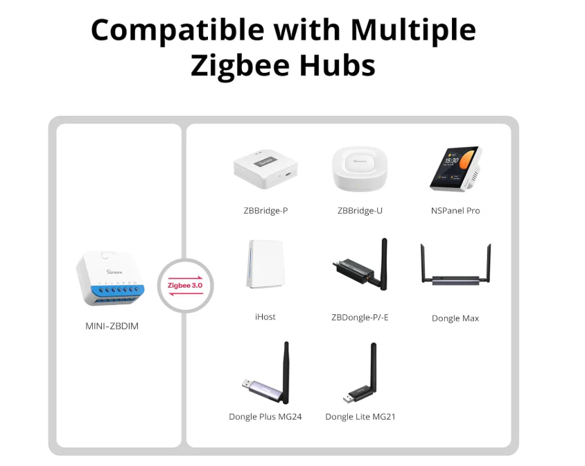 Sonoff Interruptor Dimmer Inteligente Zigbee 3.0 - SONOFF MINI-ZBDIM - Image 9